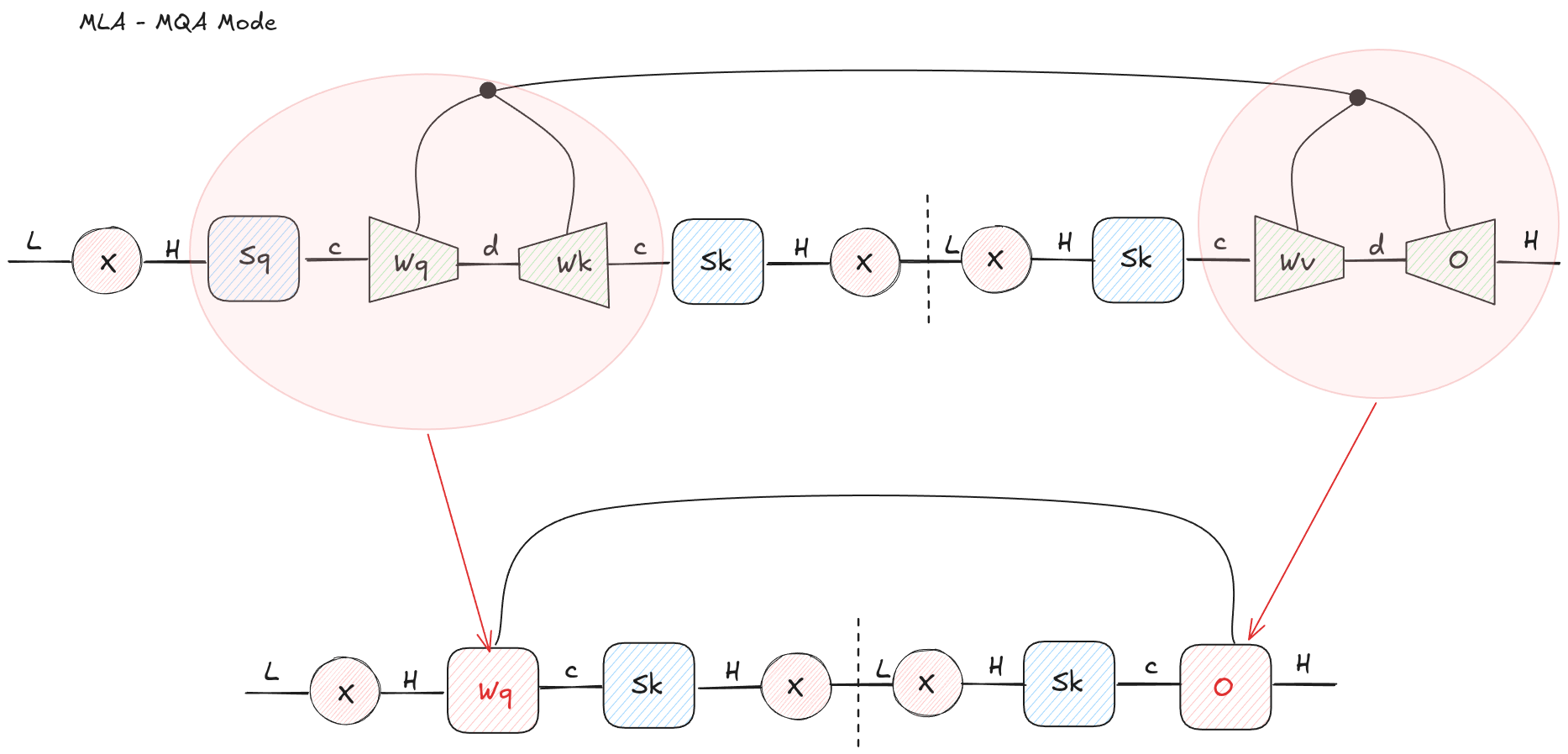 Tensor network diagram for MLA in MQA mode