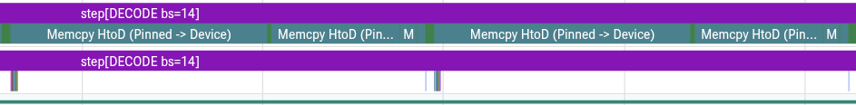 Placeholder: overlapped trace where the copy is too long and creates a stall