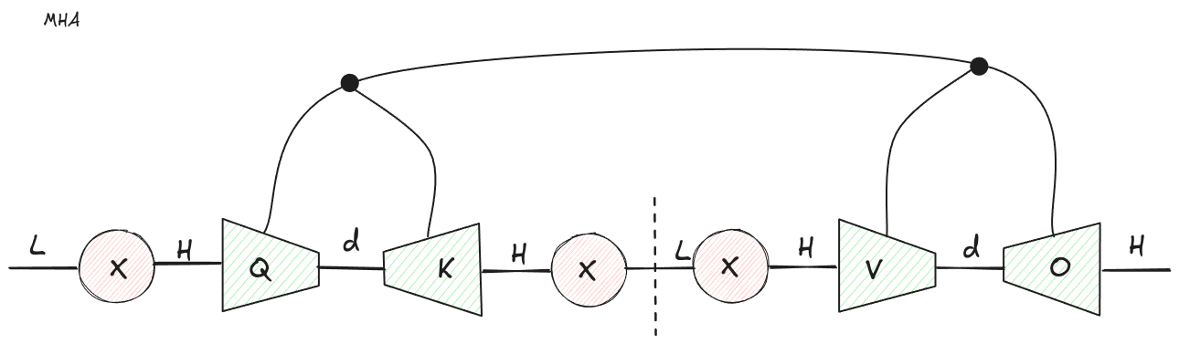 Tensor network diagram for standard multi-head attention
